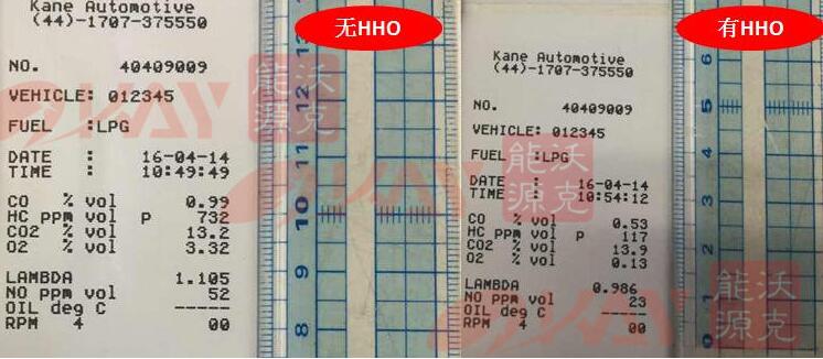 車用氫氧燃料機安裝前后尾氣排放測試