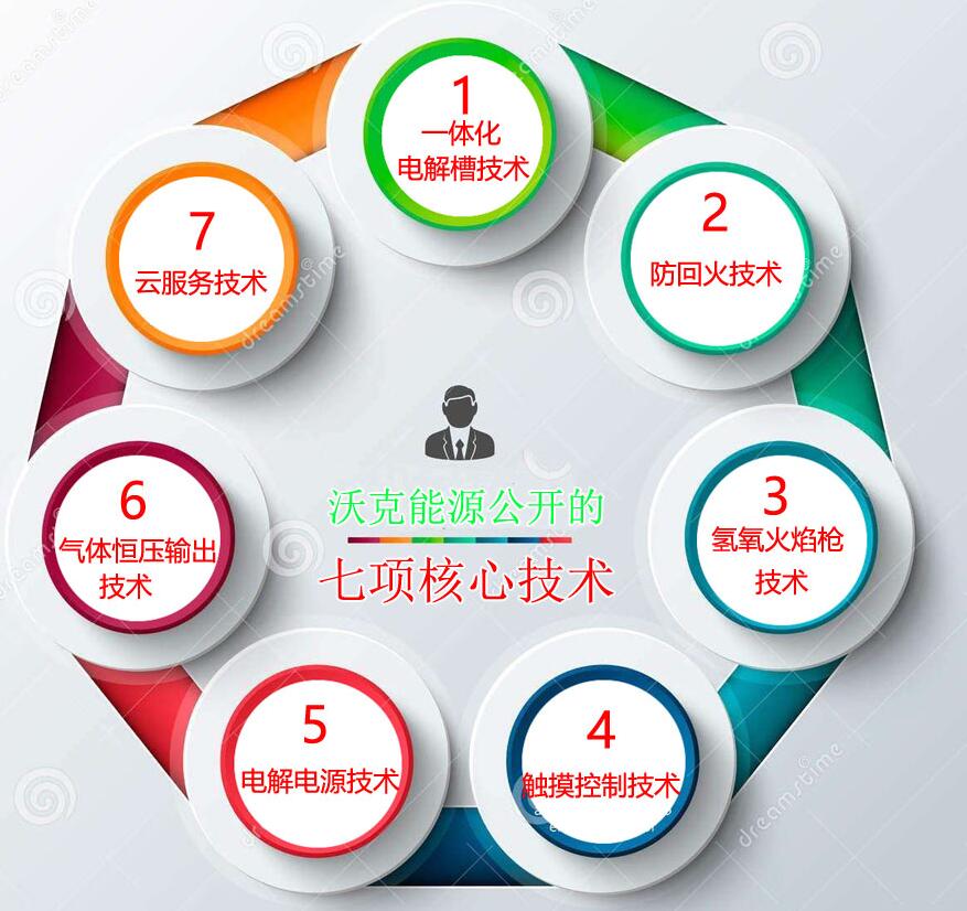沃克氫氧機水焊機技術(shù)講解6：氣體穩(wěn)壓自適應(yīng)系統(tǒng)！
