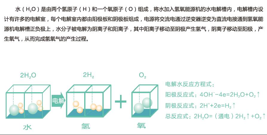 沃克氫氧機水焊機技術(shù)講解5：脈沖諧振高效電解電源技術(shù)！