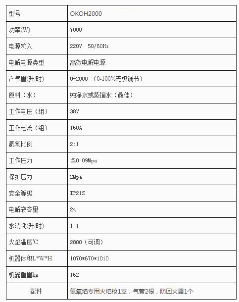銅排焊接機之OKOH2000機型 銅排焊接機