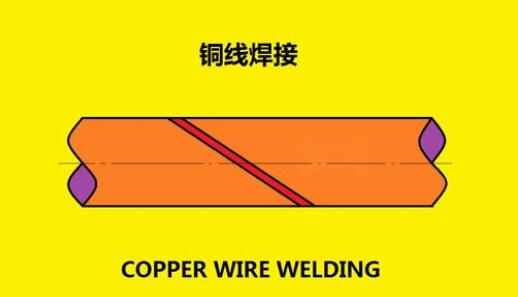 焊接銅線用什么焊接膏好？