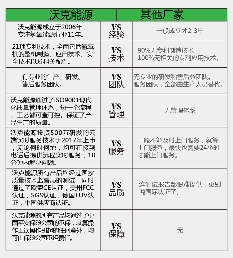 沃克與其他企業(yè)對(duì)比.jpg