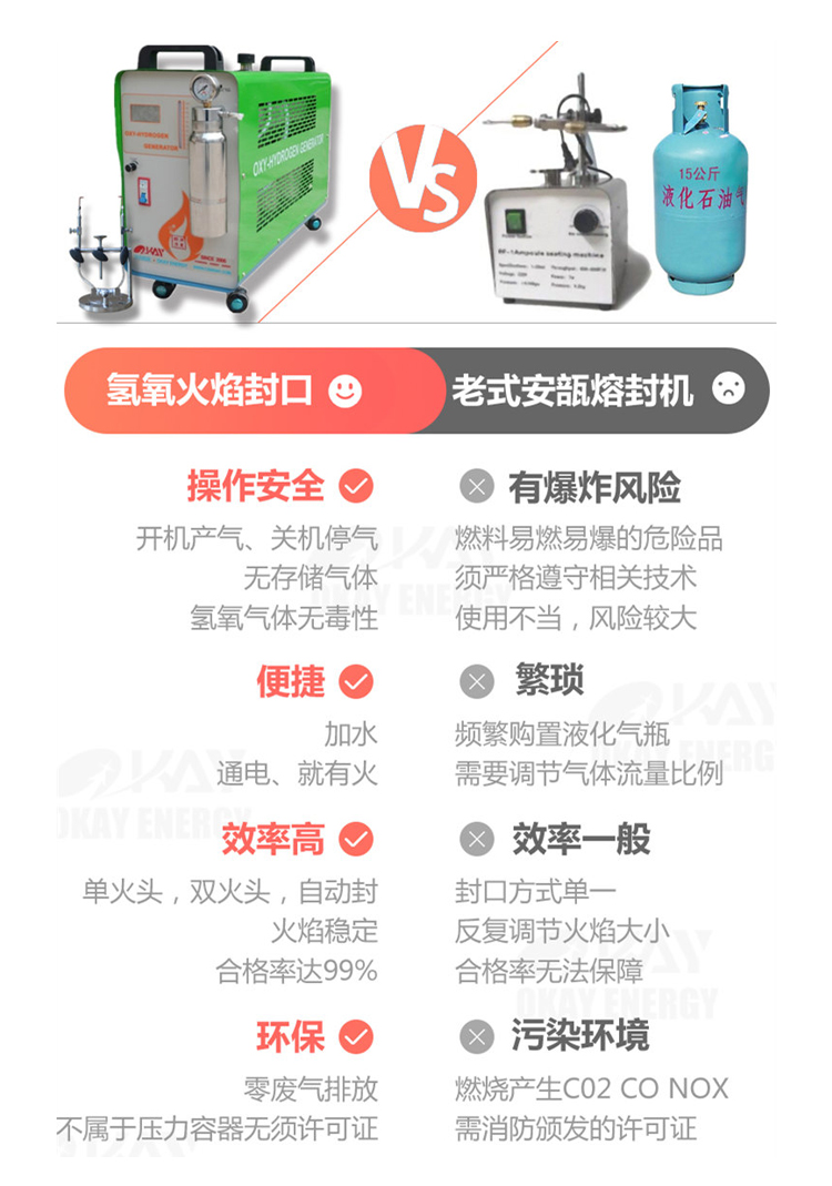 氫氧焰安瓿瓶熔封優(yōu)勢(shì).jpg