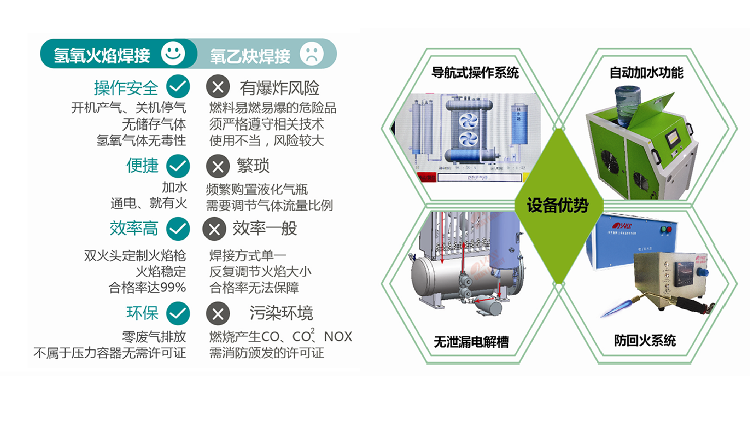 沃克能源漆包線焊接與傳統(tǒng)焊接方式對(duì)比