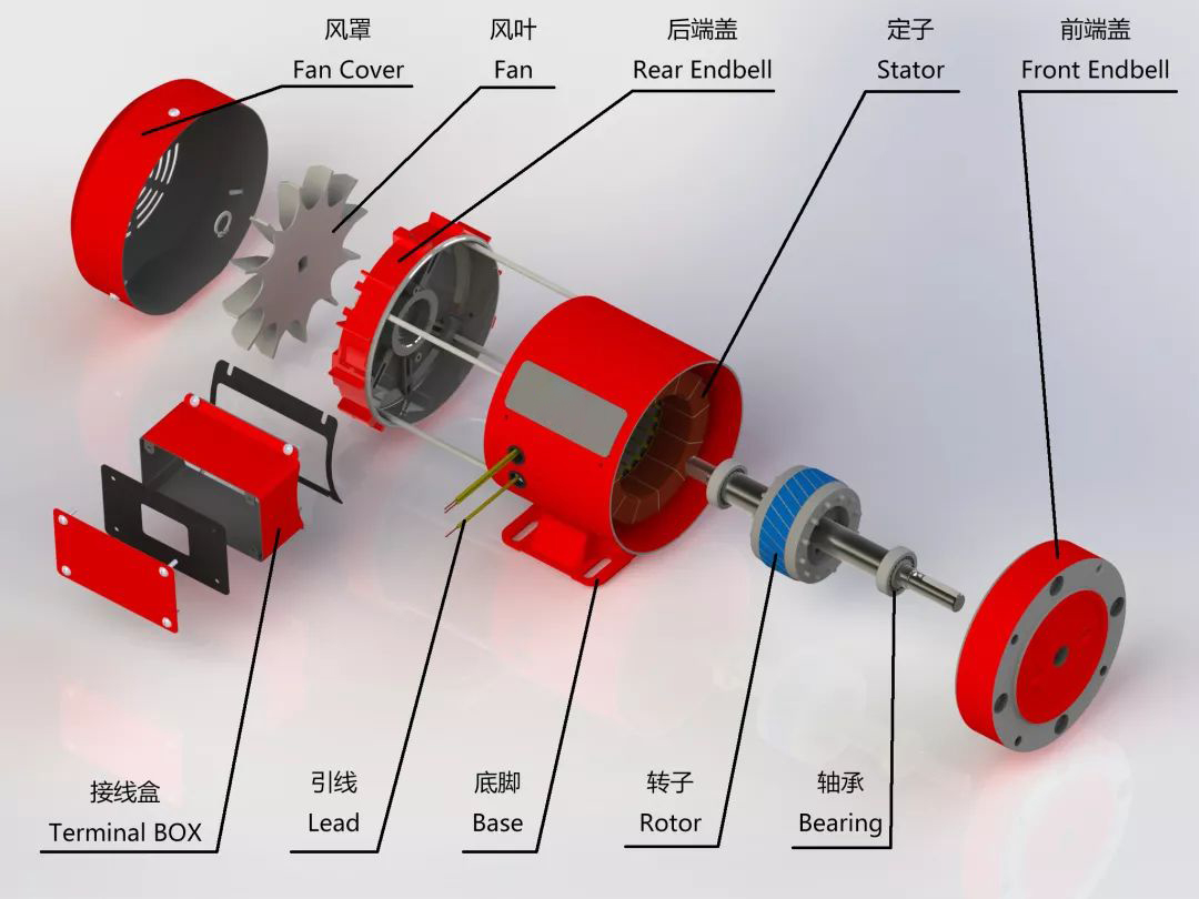 想要電機(jī)“活得長(zhǎng)”，請(qǐng)先做好這些防護(hù)！