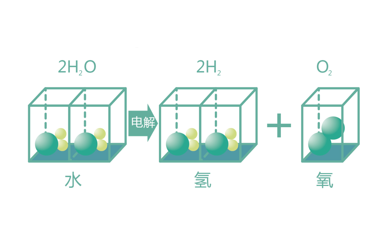 什么是水電解氫氧焊機(jī)？是用來做什么的?