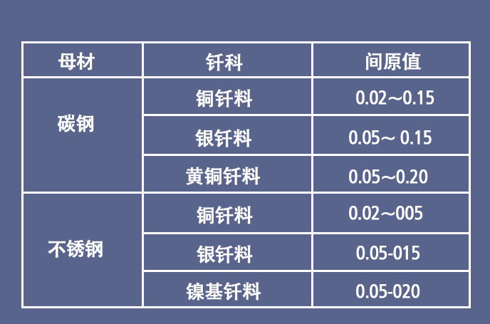 帶你了解焊接的定義、分類及應(yīng)用