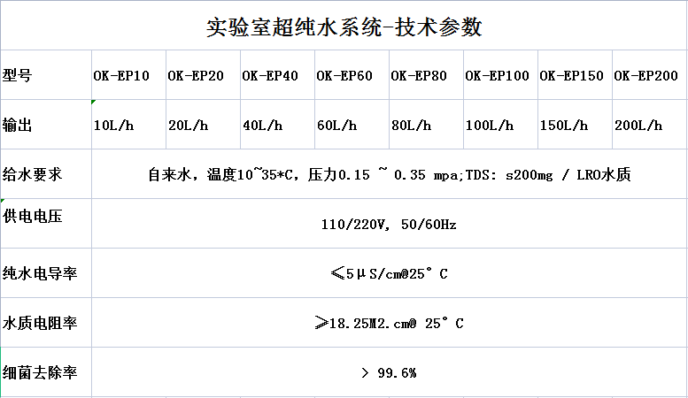 實(shí)驗(yàn)室超純水機(jī)參數(shù).png