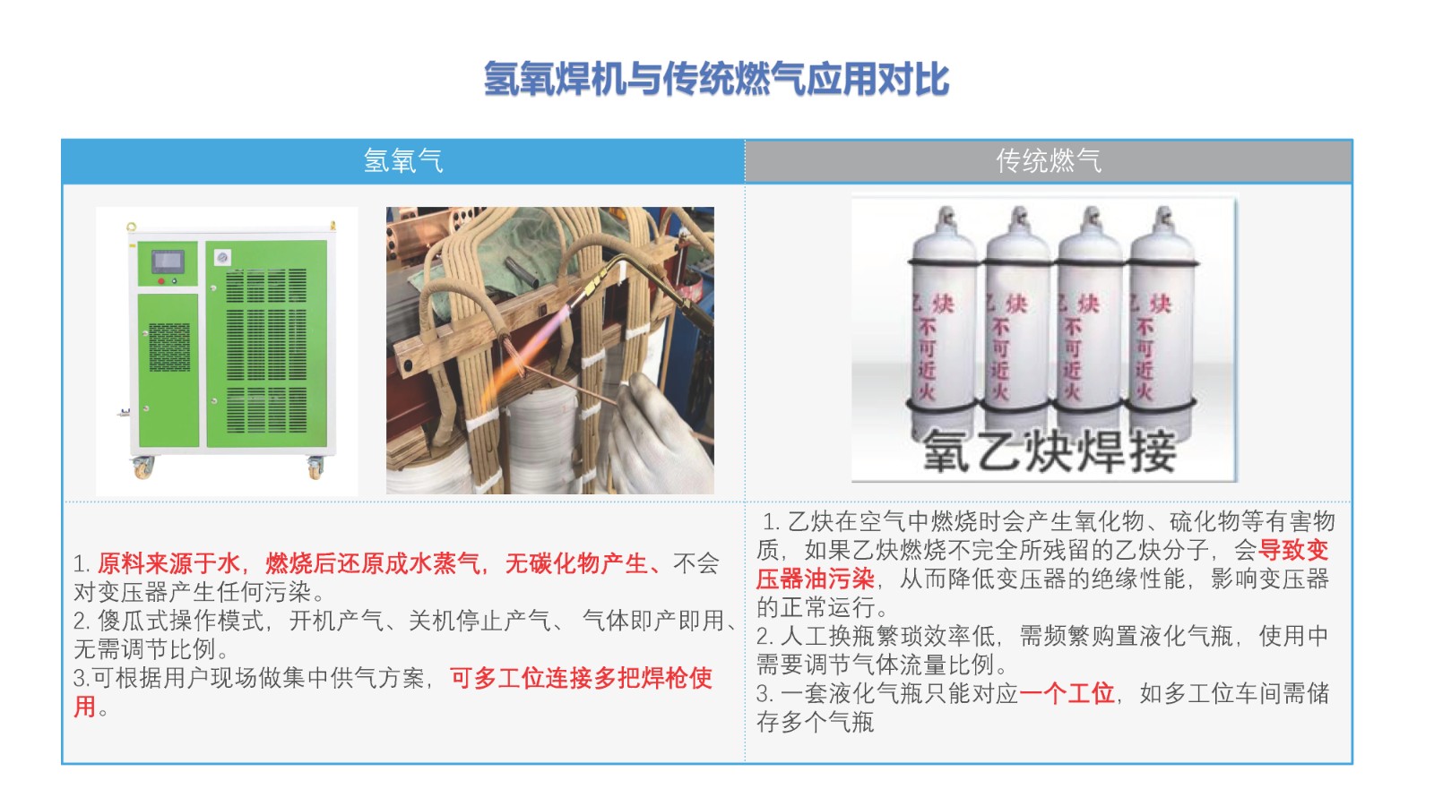 氫氧焊機(jī)-漆包線焊接