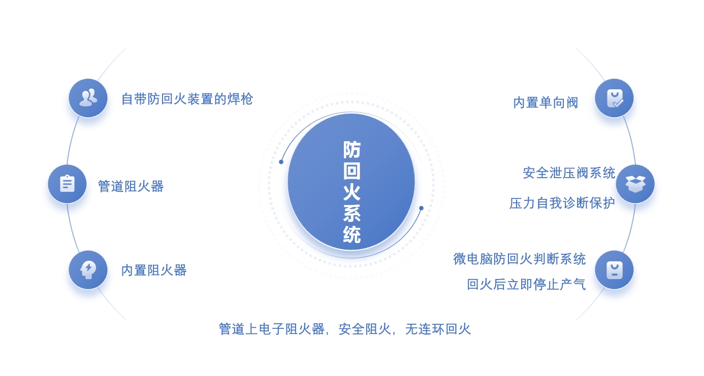 氫氧焊機(jī)防回火系統(tǒng)